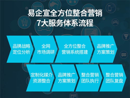 北京整合營銷易企宣 以專業(yè)策劃助力國內(nèi)商務(wù)考察，高效拓展互聯(lián)網(wǎng)市場