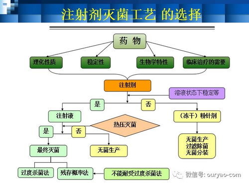 滅菌工藝與設(shè)備驗證 網(wǎng)絡(luò)技術(shù)服務(wù)在醫(yī)藥行業(yè)的質(zhì)量保障新路徑