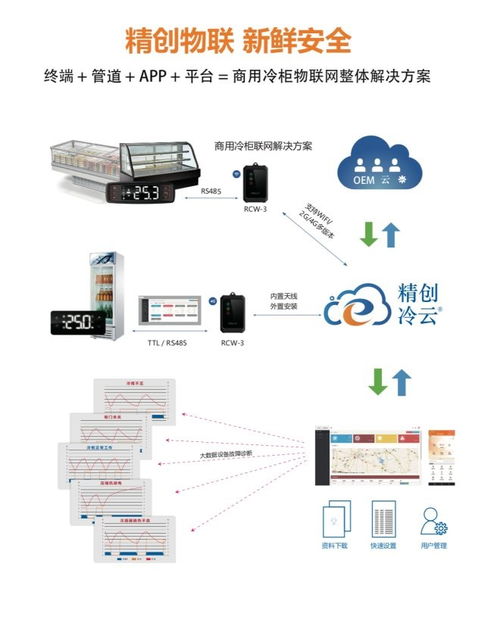 生鮮電商的本質是零售,精創物聯讓食品安全更有保障