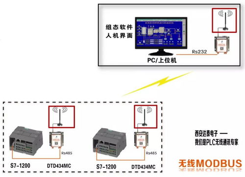 無線設備天線的選型及安裝注意事項——計算機軟硬件及輔助設備零售視角