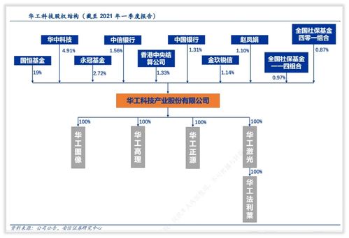 華工科技 國內激光設備及光通信器件頭部公司
